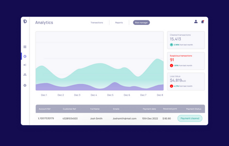 Access visibility into your customers accounts’ performance with our new Portal feature