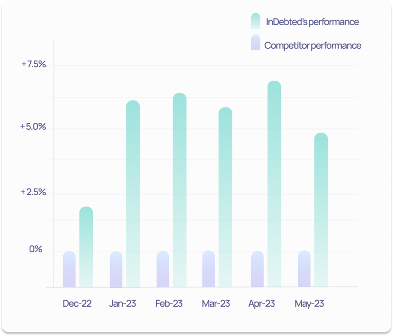 Graph Graph