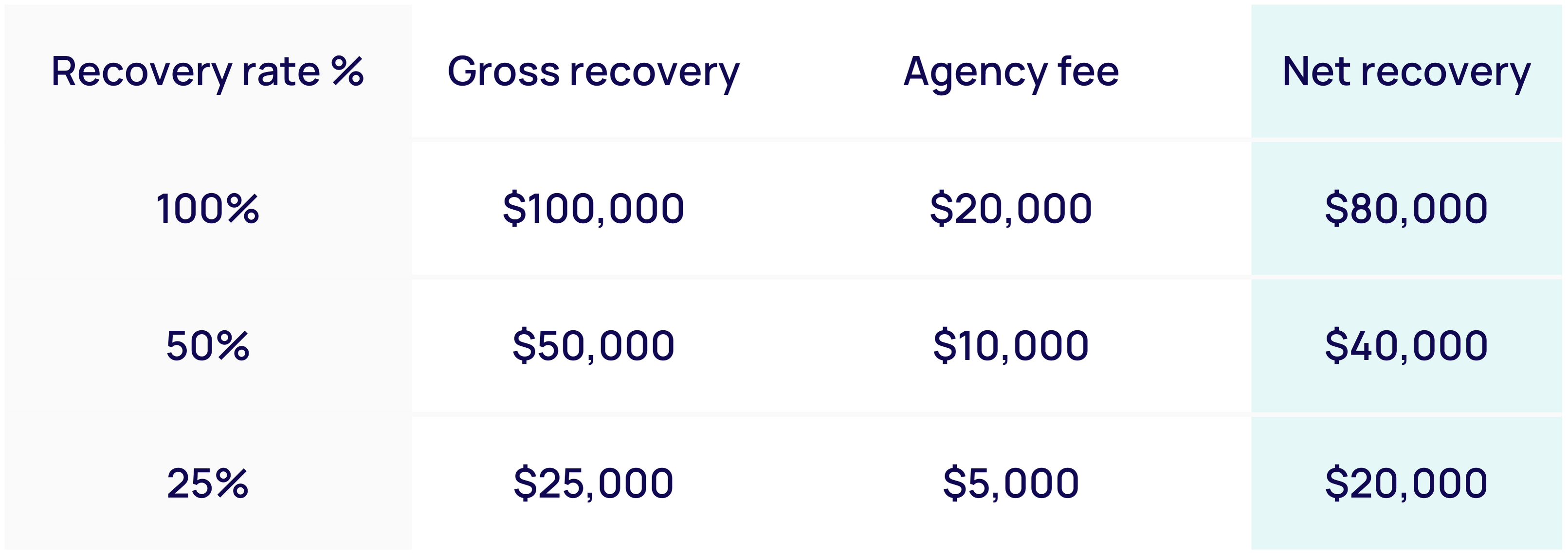 Debt collection agency Debt collection agency