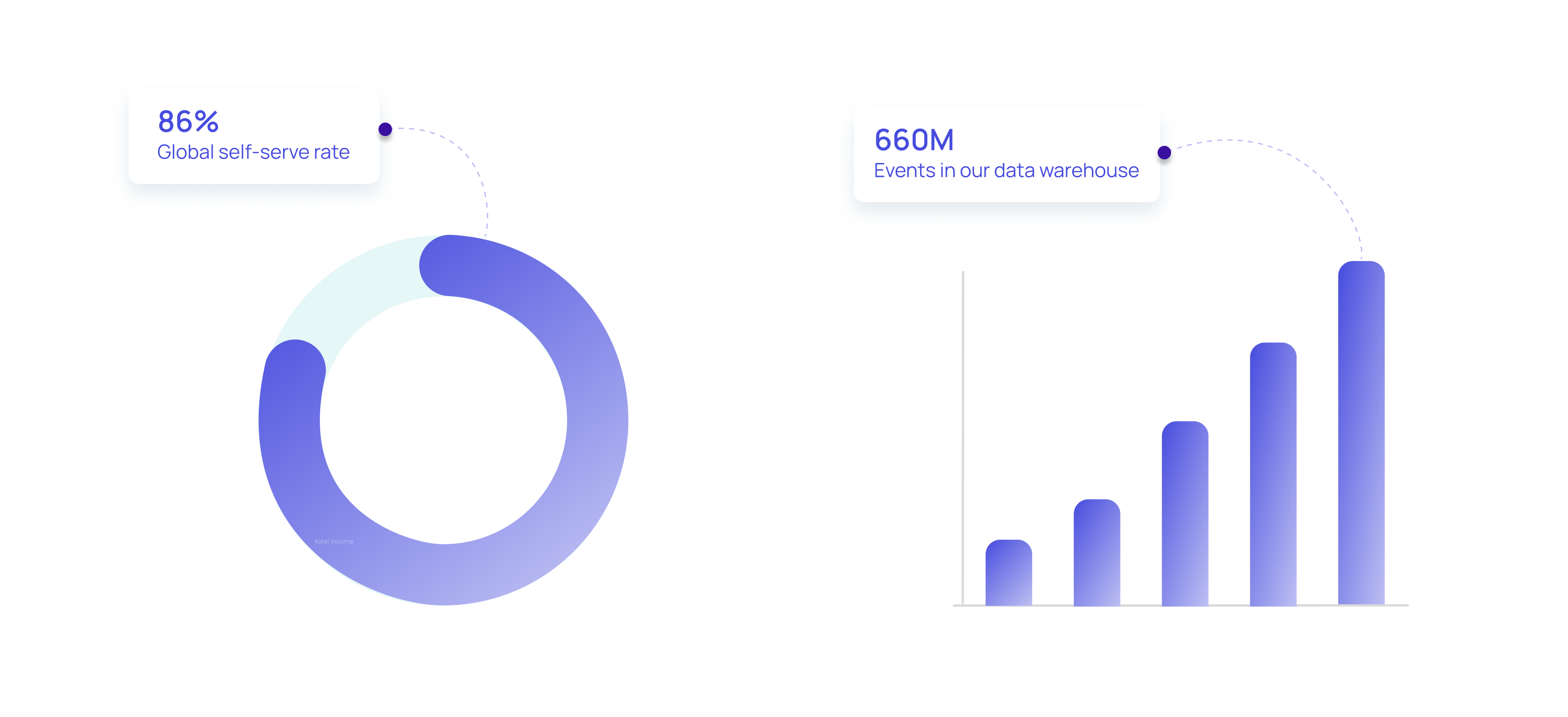 InDebted’s global self-serve rate and events in our data warehouse